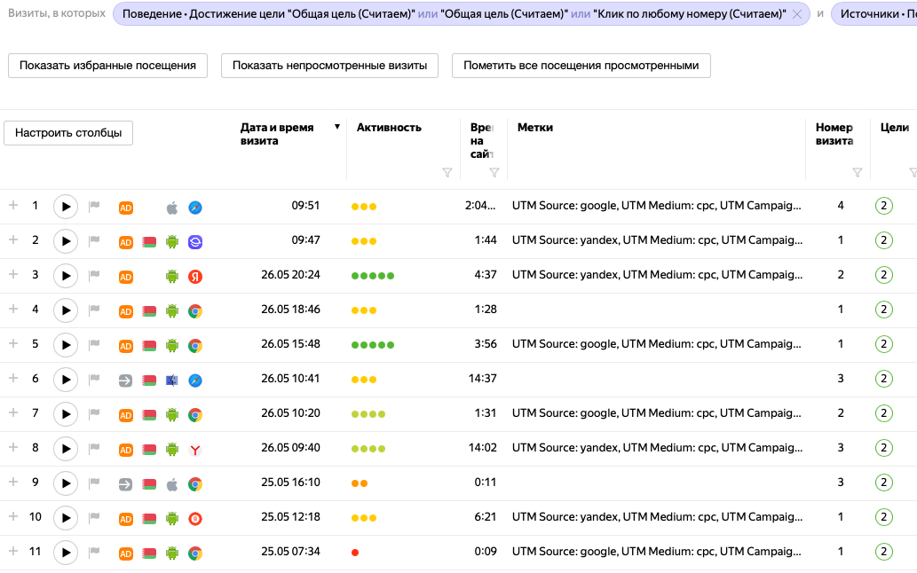 анализ контекстной рекламы через вебвизор