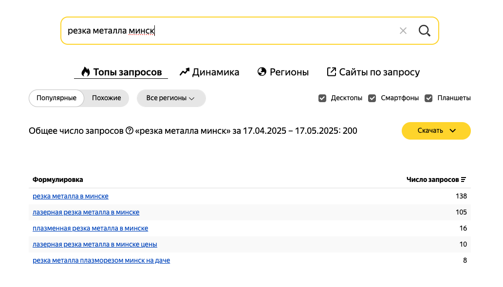 поисковые запросы в контекстной рекламе