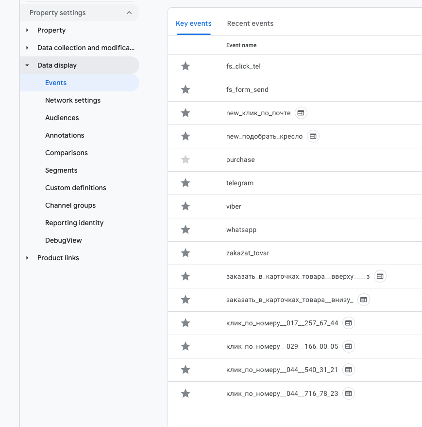 анализ эффективности контекстной рекламы через google analytics