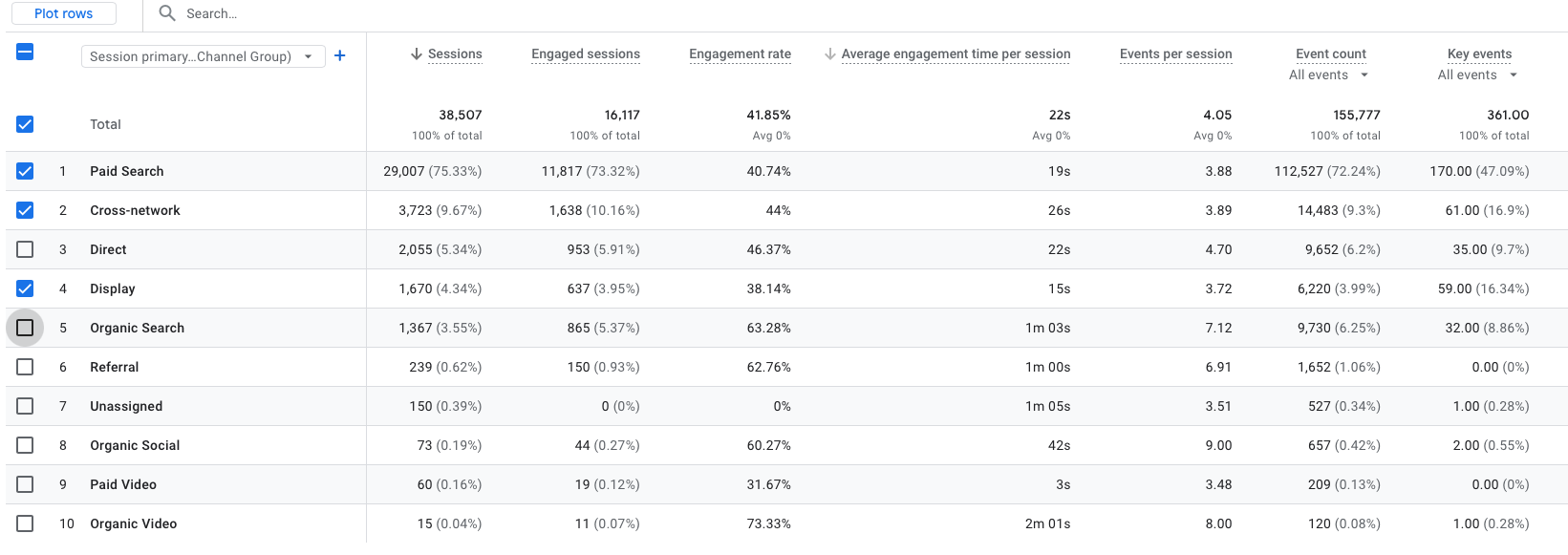 фактическая стоимость лида CPL через google analytics